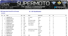 FIM SuMo GP Europe Classification 2014