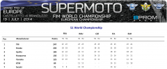 FIM S1 Worl Championship