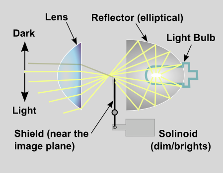 20050801180119%21Headlight_projector_schematic.png