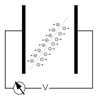 Ionization chamber.svg