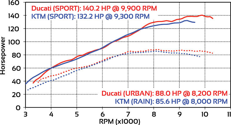 2018-Ducati-Multistrada-1260-S-vs-KTM-12