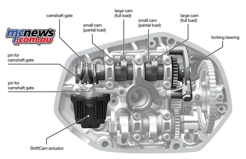 2019-BMW-R1250GS-RT-Technical-Head-3.jpg