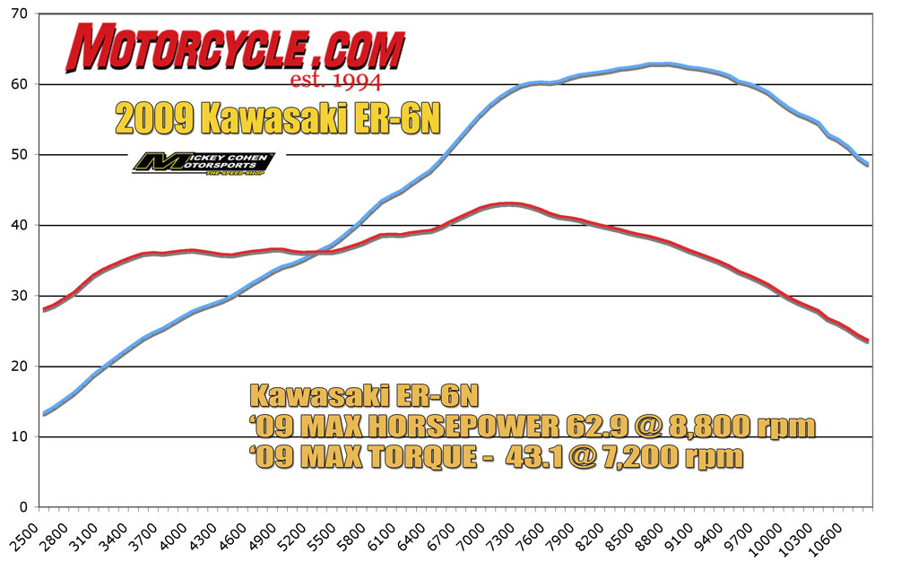 ER-6N_Dyno_Chart.jpg