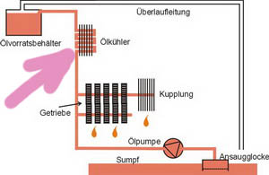 EpYDM_spuelkreislauf3ajco5.jpg