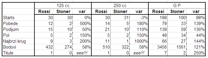 RossivsStoner.jpg