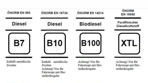 Symbole-f-r-Dieselkraftstoffe.jpg