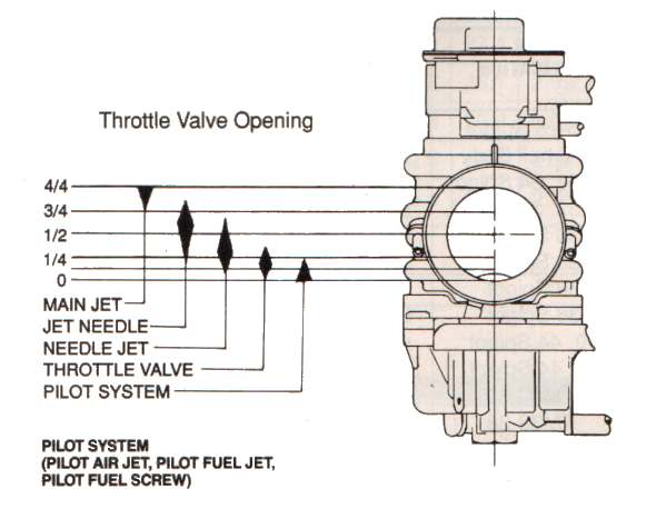 carb_jet_usage1.jpg