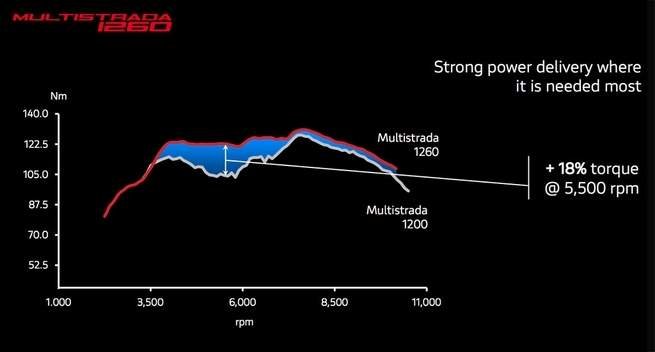 2018-ducati-multistrada-1260-versus-1200