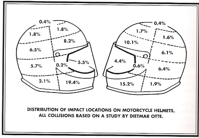 impact_zones_161_920.jpg