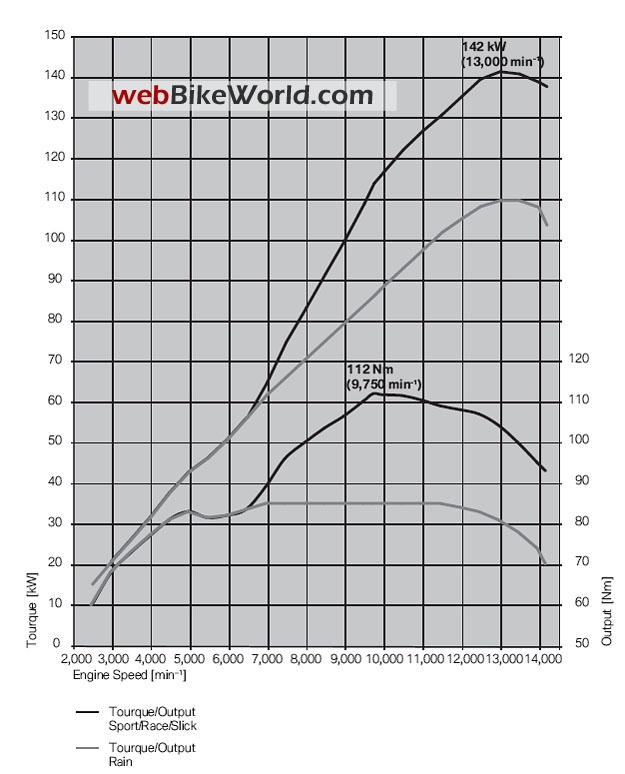 kUS3t_bmws1000rrenginehptorqu.jpg