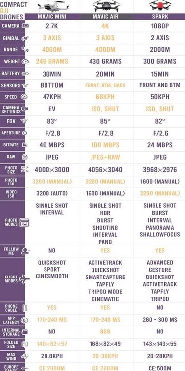 mavic-mini-vs-mavic-air-vs-dji-spark-specs-cmparison-table.jpg