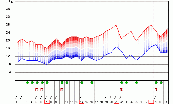 novisad_30.gif