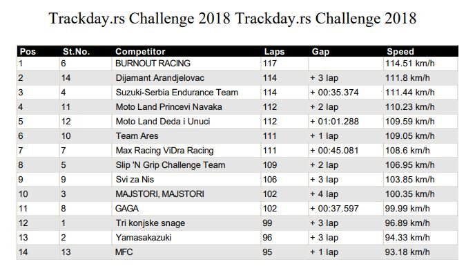 Trackday.rs Challenge 2018.JPG