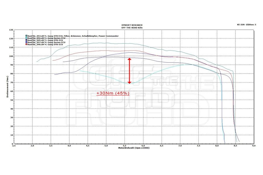 xt1200_flash_remap_umprogrammierung_entdrosselung_otr_vs_serien_ecu_nm(1) (1).jpg