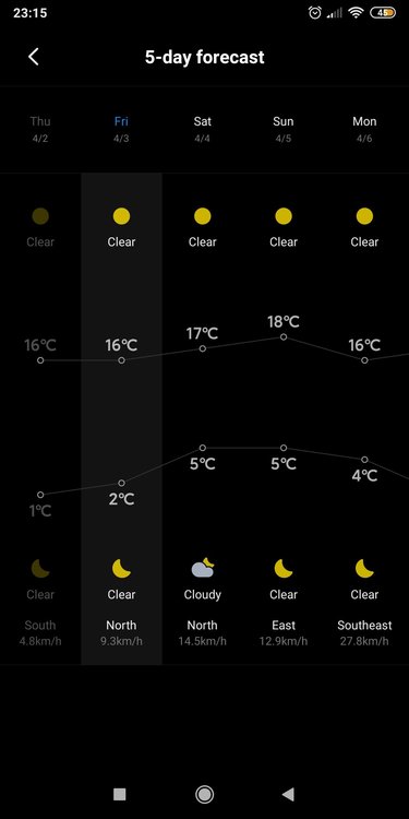 Screenshot_2020-04-03-23-15-21-544_com.miui.weather2.jpg