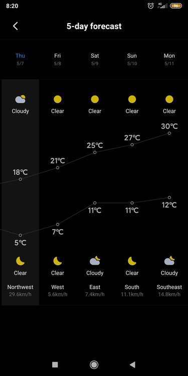 Screenshot_2020-05-07-08-20-08-096_com.miui.weather2.jpg