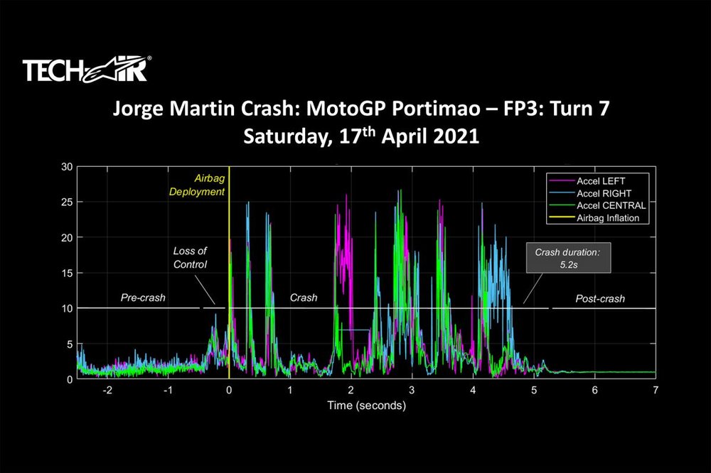 report_jmartin_portimao_fp3.big.jpg