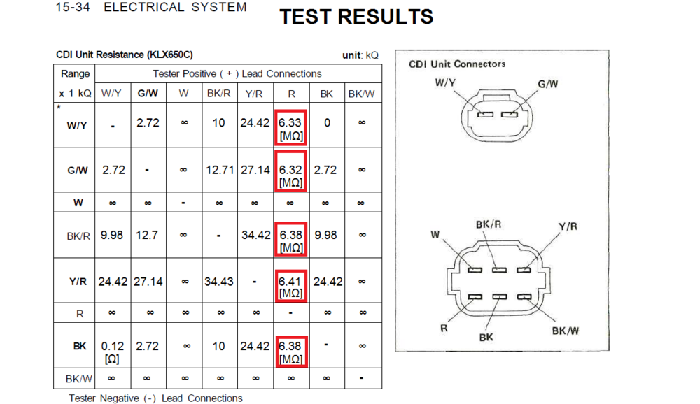 654761380_CDI_resistance_RESULT-Copy.thumb.PNG.63e2adcb7e9f76ed1212e864e9610e8a.PNG