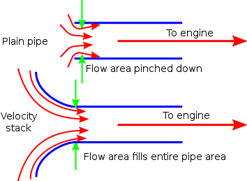 Velocity_stack_detail_svg.png.ed7172b5491088580abcc88ba5fcbda0.png