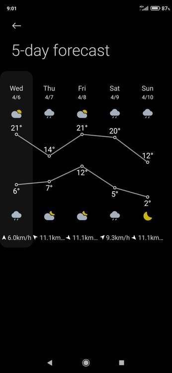 Screenshot_2022-04-06-09-01-49-684_com.miui.weather2.jpg