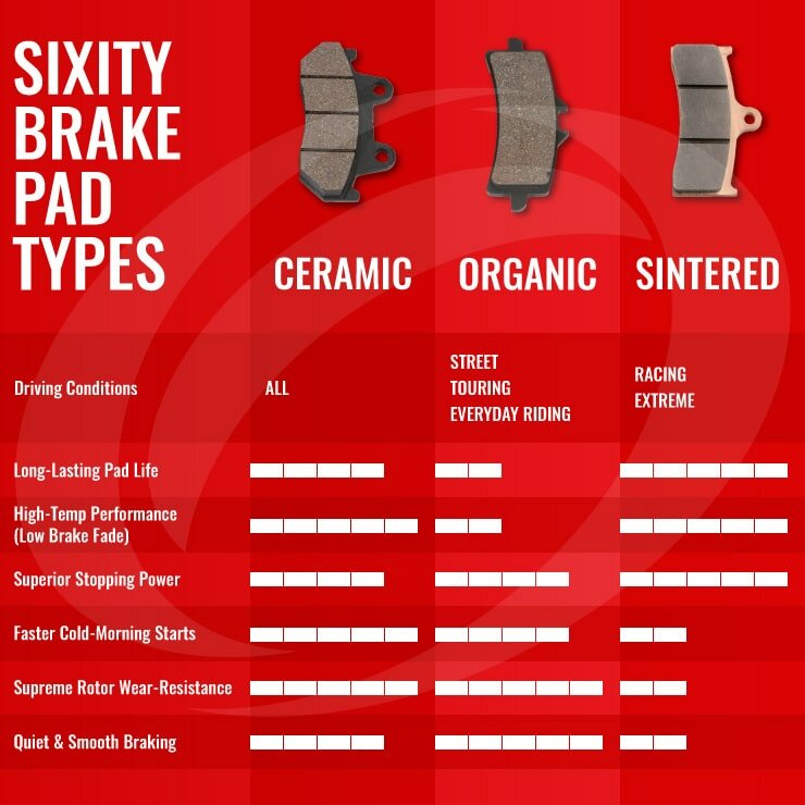 graphic_content_01_02_sixity-brake-pad-types2_740x740_20180807.jpg.3264e446017473a374fd0b5a5be72b54.jpg