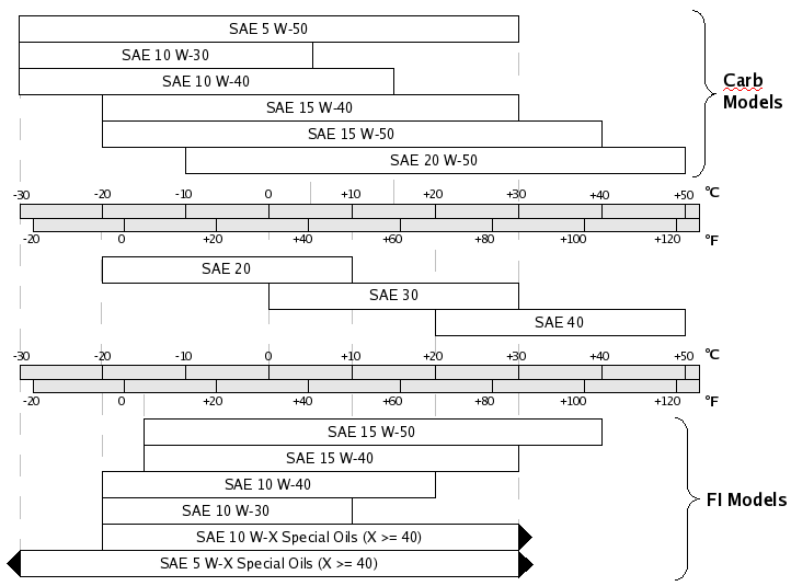 oil-chart.gif.9f2e658e7ccac9930a57314c49f15005.gif