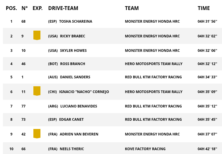 screenshot_www.dakar_com.png.35f6840de58e98569b96702299c19de7.png